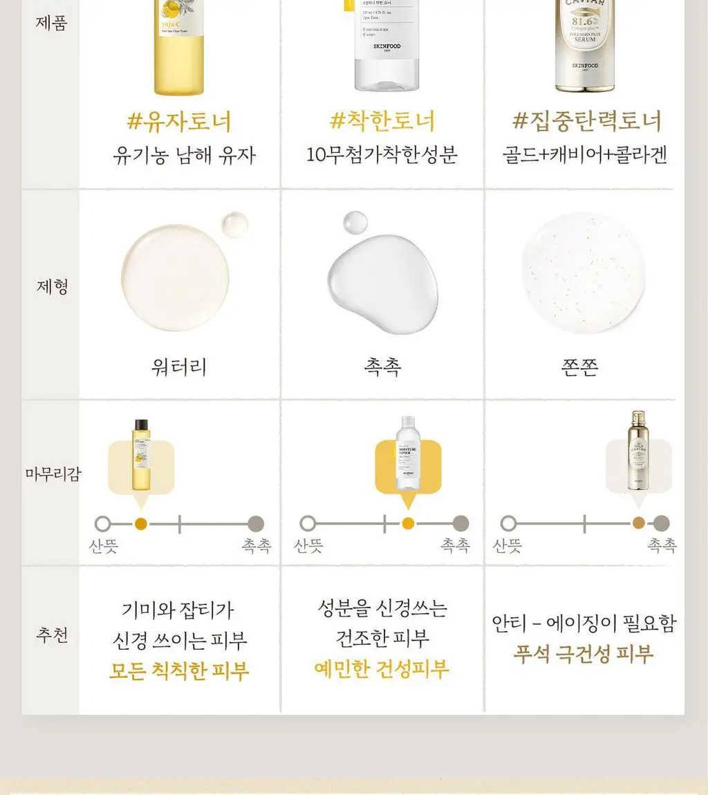 [비건토너] 스킨푸드 미나리 토너 300ml 상세페이지 14